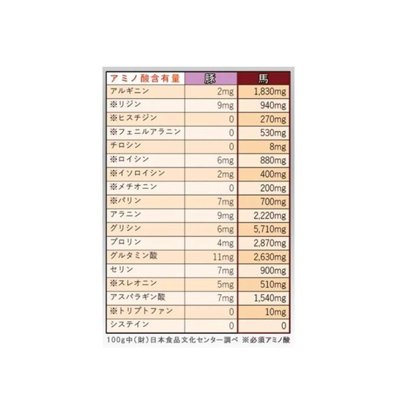 美容液 馬プラセンタ美容液 マザーホース 30mL